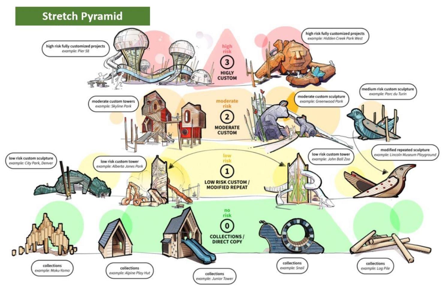Stretch Pyramid